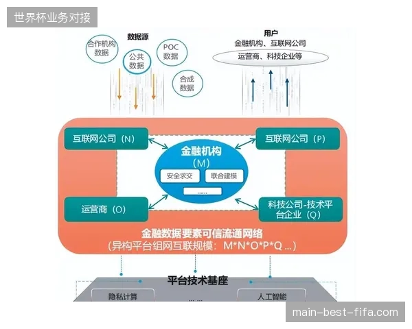 北美赛事安全部门如何借助隐私计算清退非必要的敏感数据聚合行为？